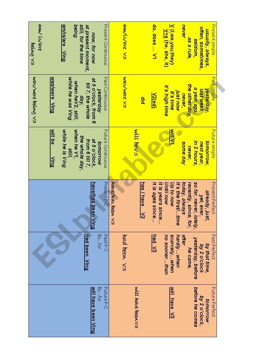 Tense Forms worksheet