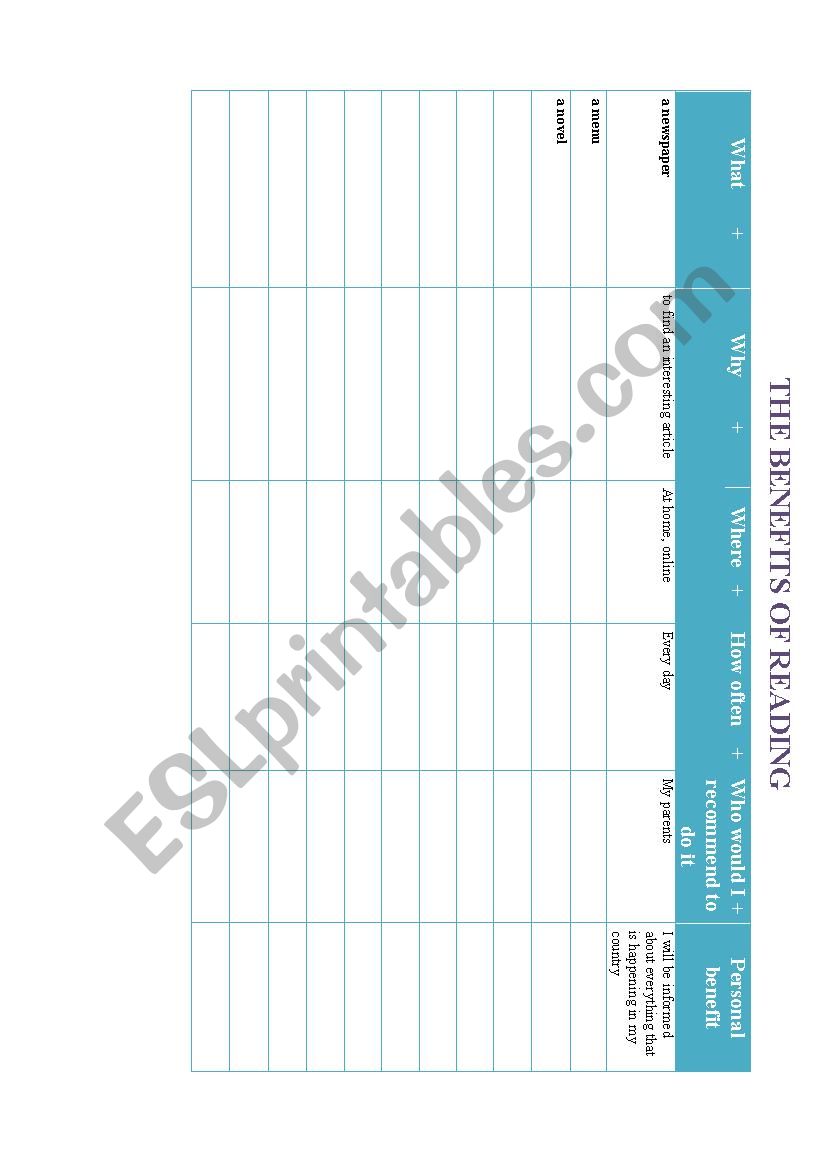 Reading benefits worksheet