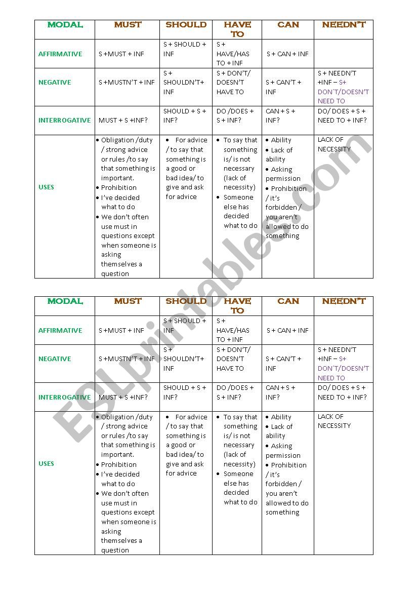 MODALS worksheet