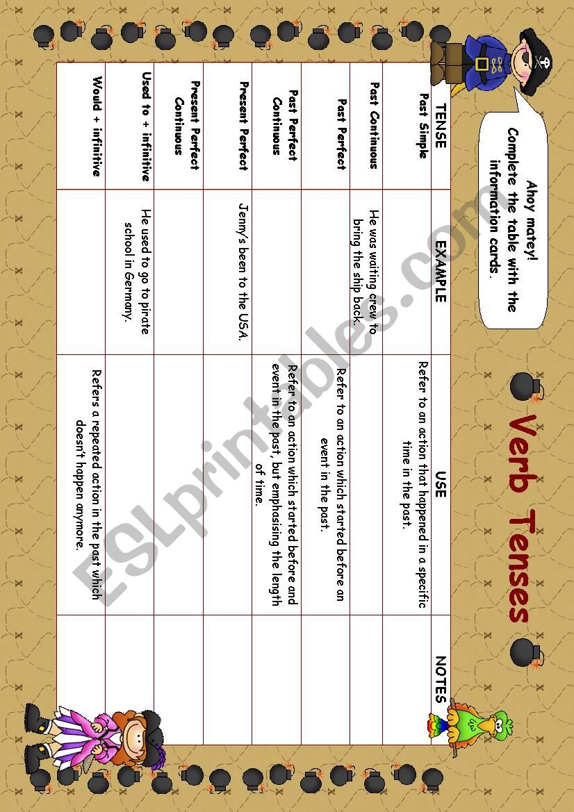 Verb Tenses - Form, Meaning and USe