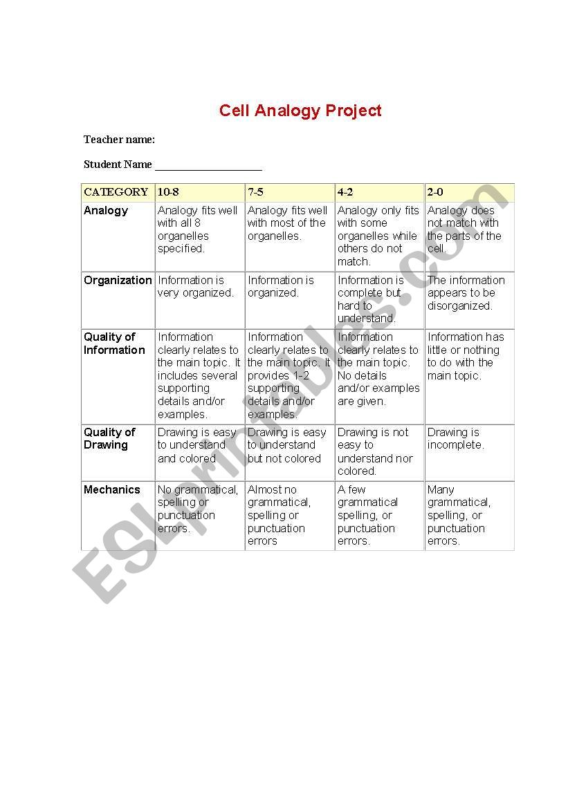 Cell LAb for Biology worksheet