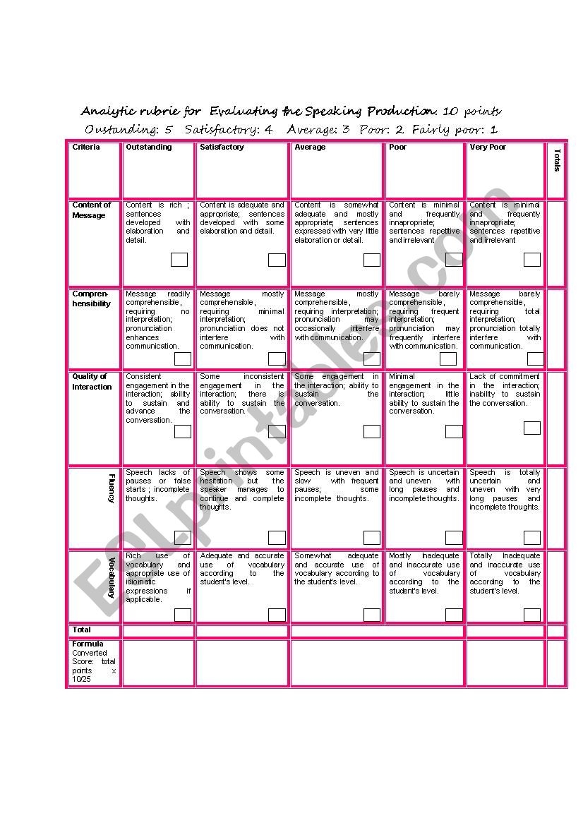 Rubric to evaluate the oral production