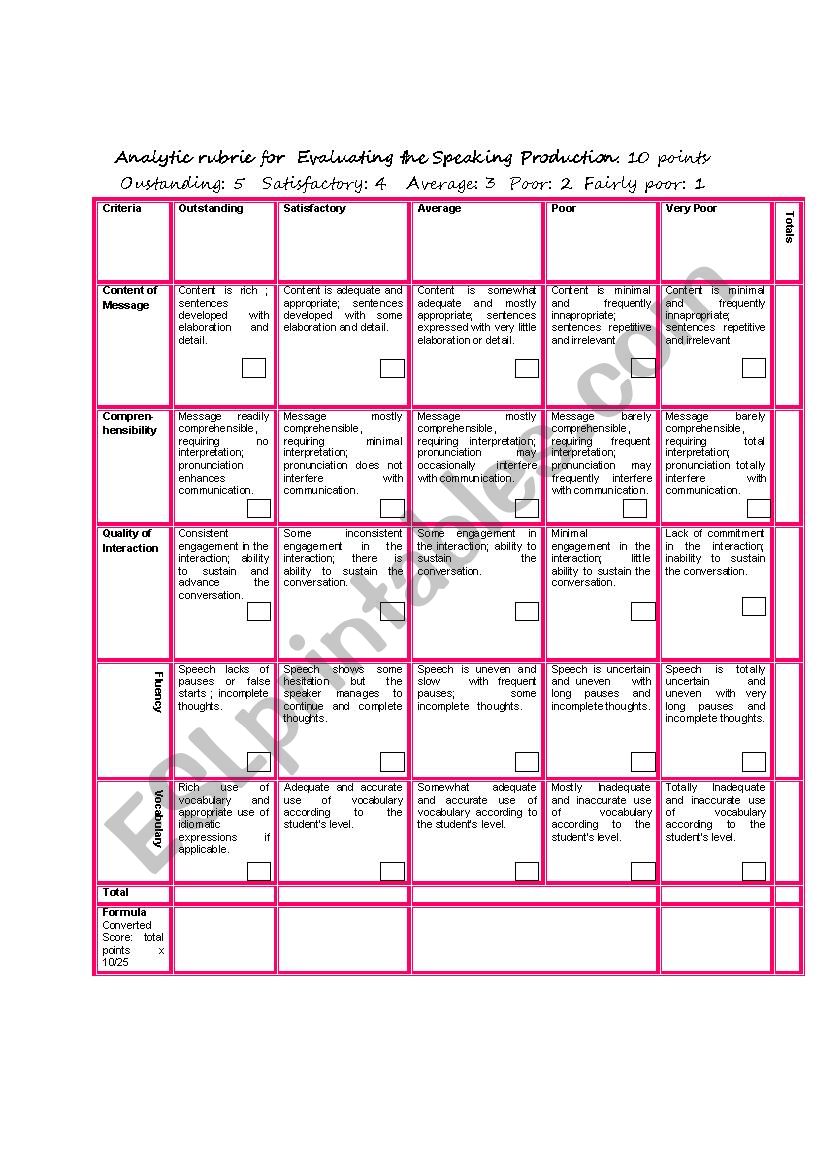 Rubric to evaluate the oral production