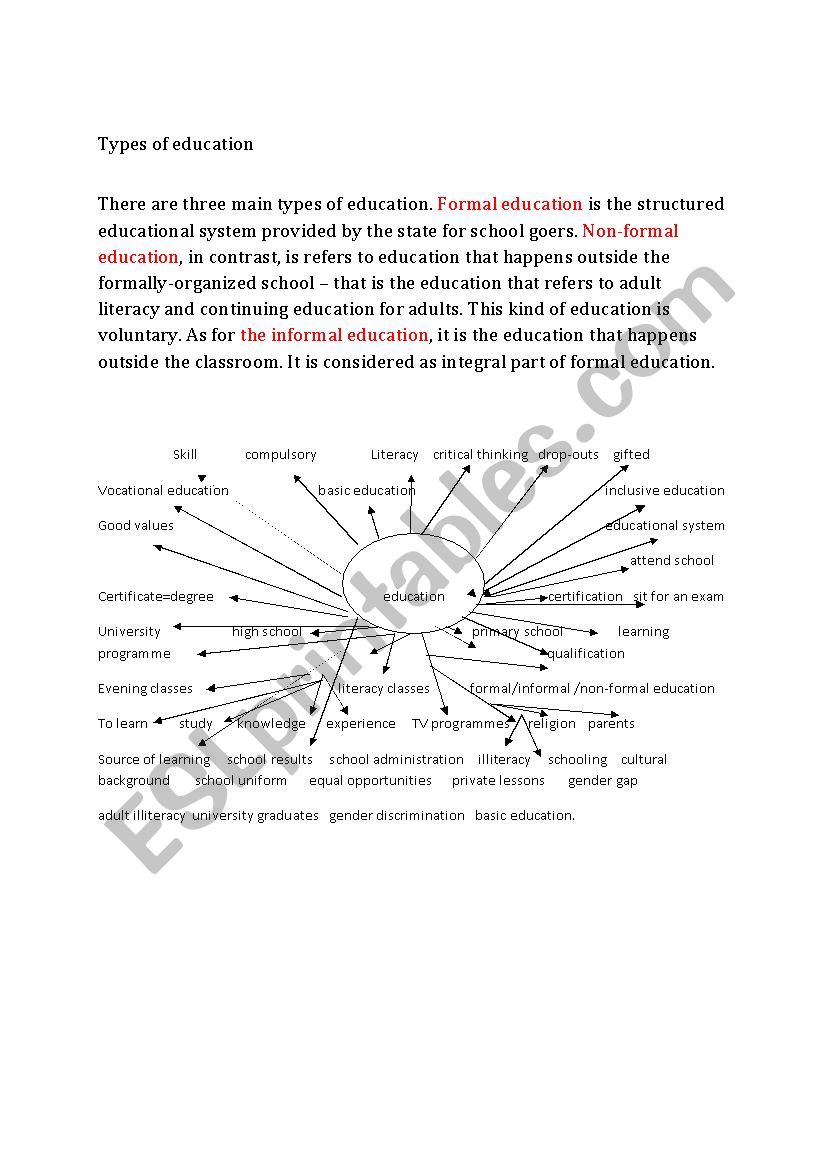 education vocabulary worksheet