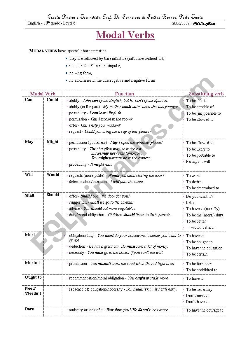 Modals worksheet