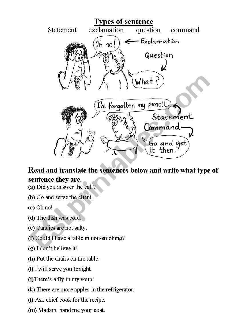 Types of the Sentences and Word Order