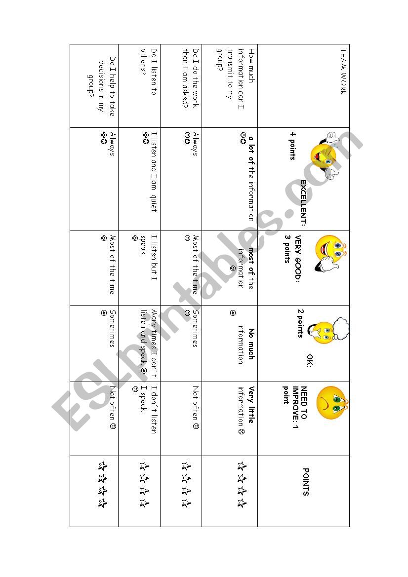 Team work rubric worksheet