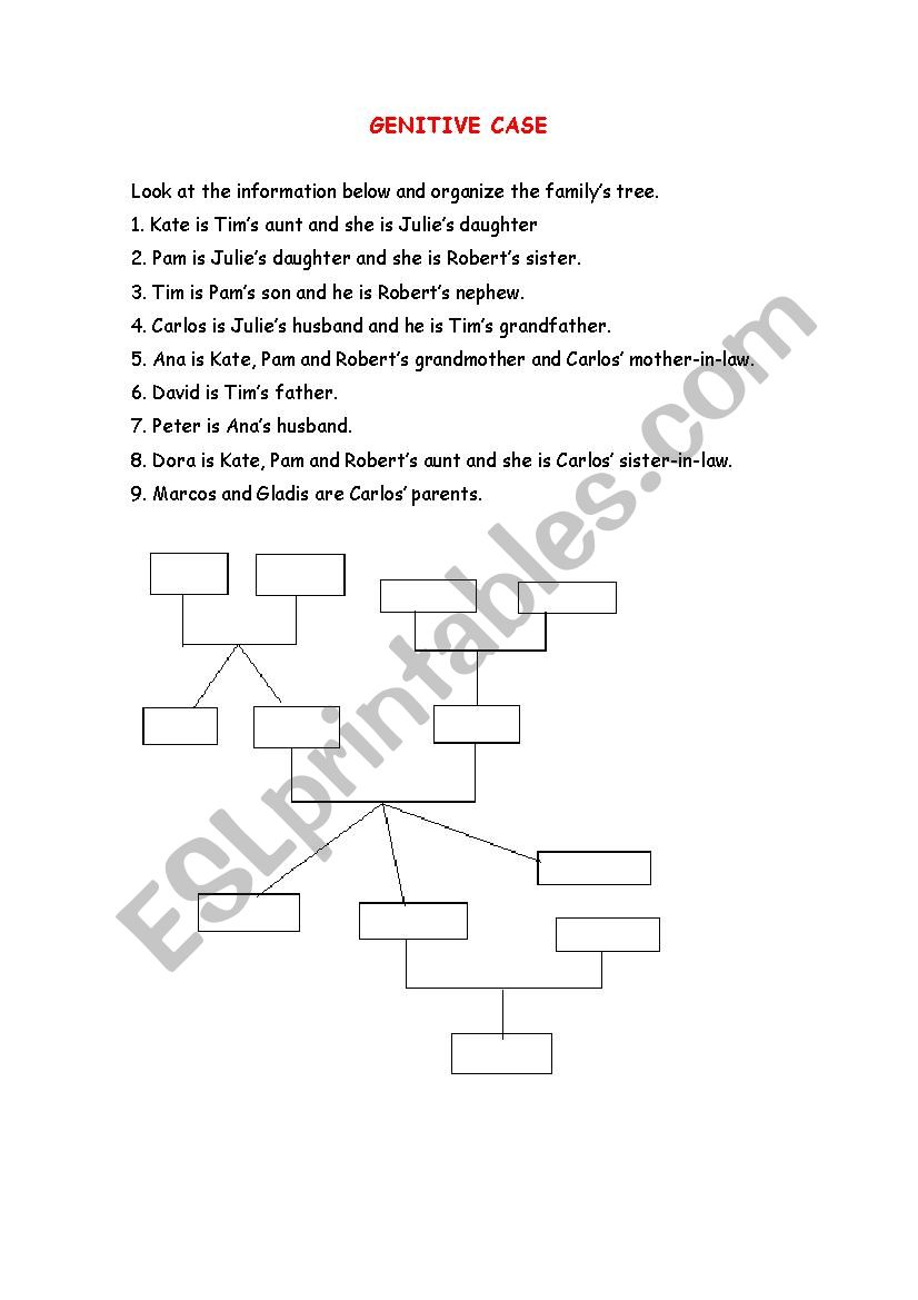 Genitive case (s) worksheet