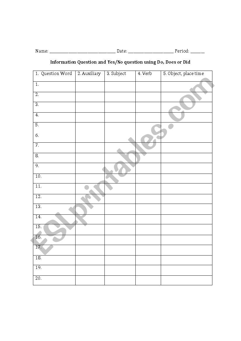 Forming Yes/No and Information Questions