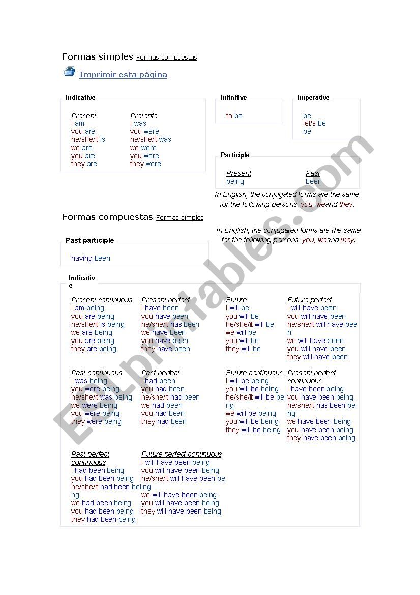 Conjugacin verbos ingles worksheet