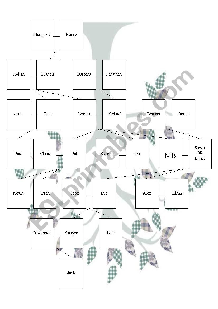 Family Tree tripple set worksheet