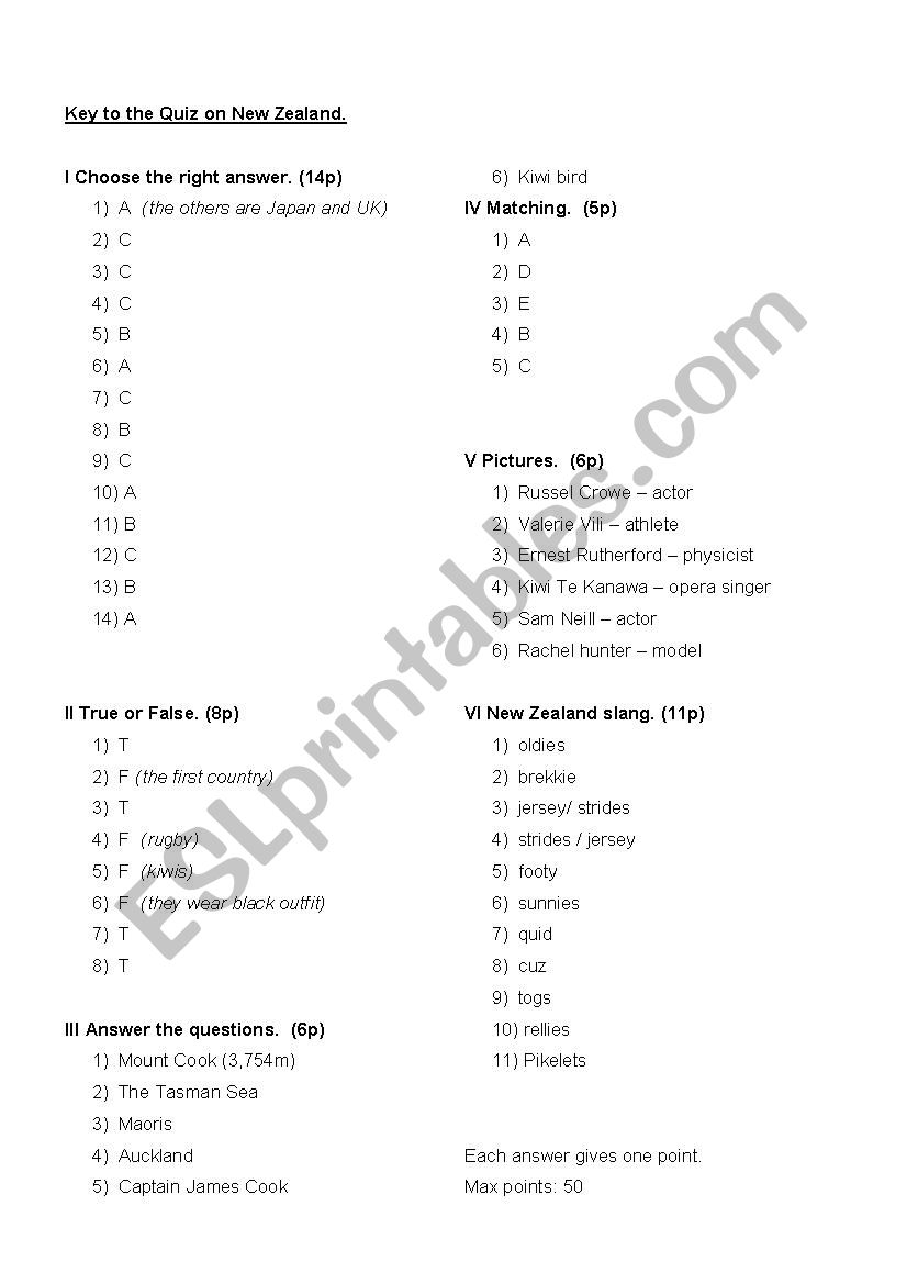 New Zealand worksheet