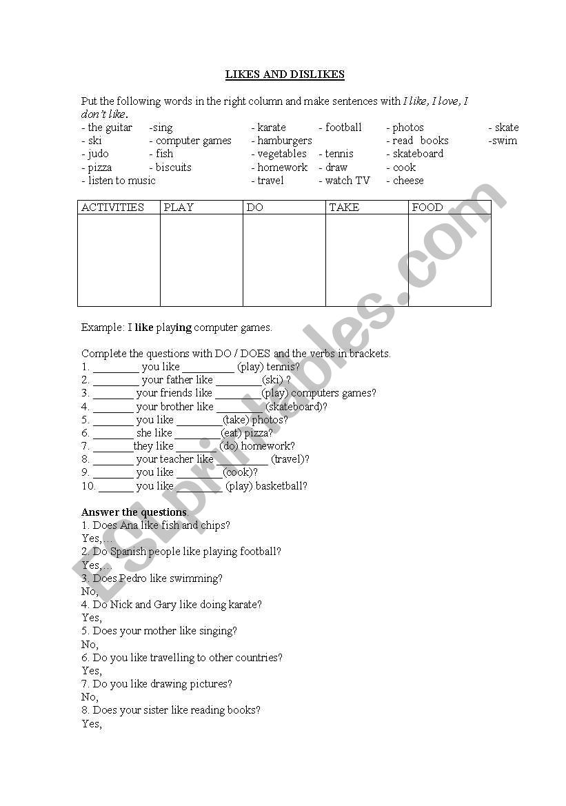 LIKES and DISLIKES using PRESENT SIMPLE