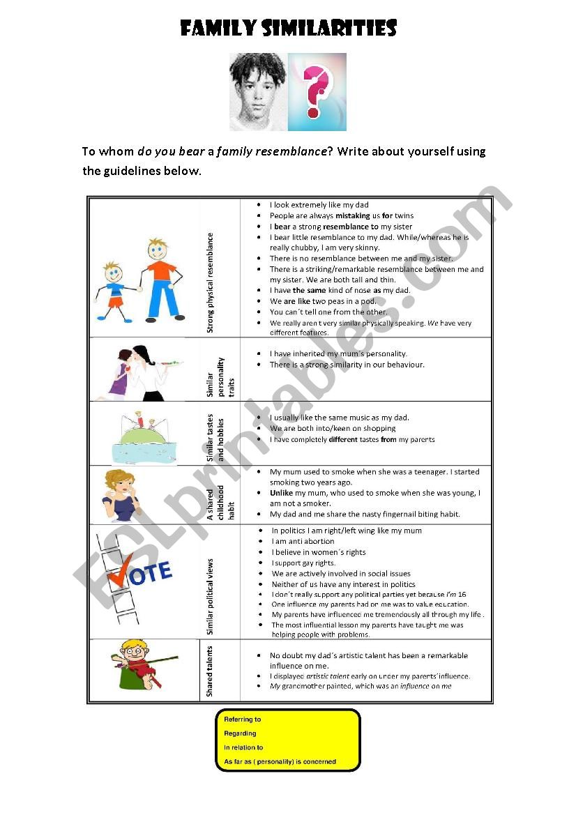 FAMILY SIMILARITIES worksheet