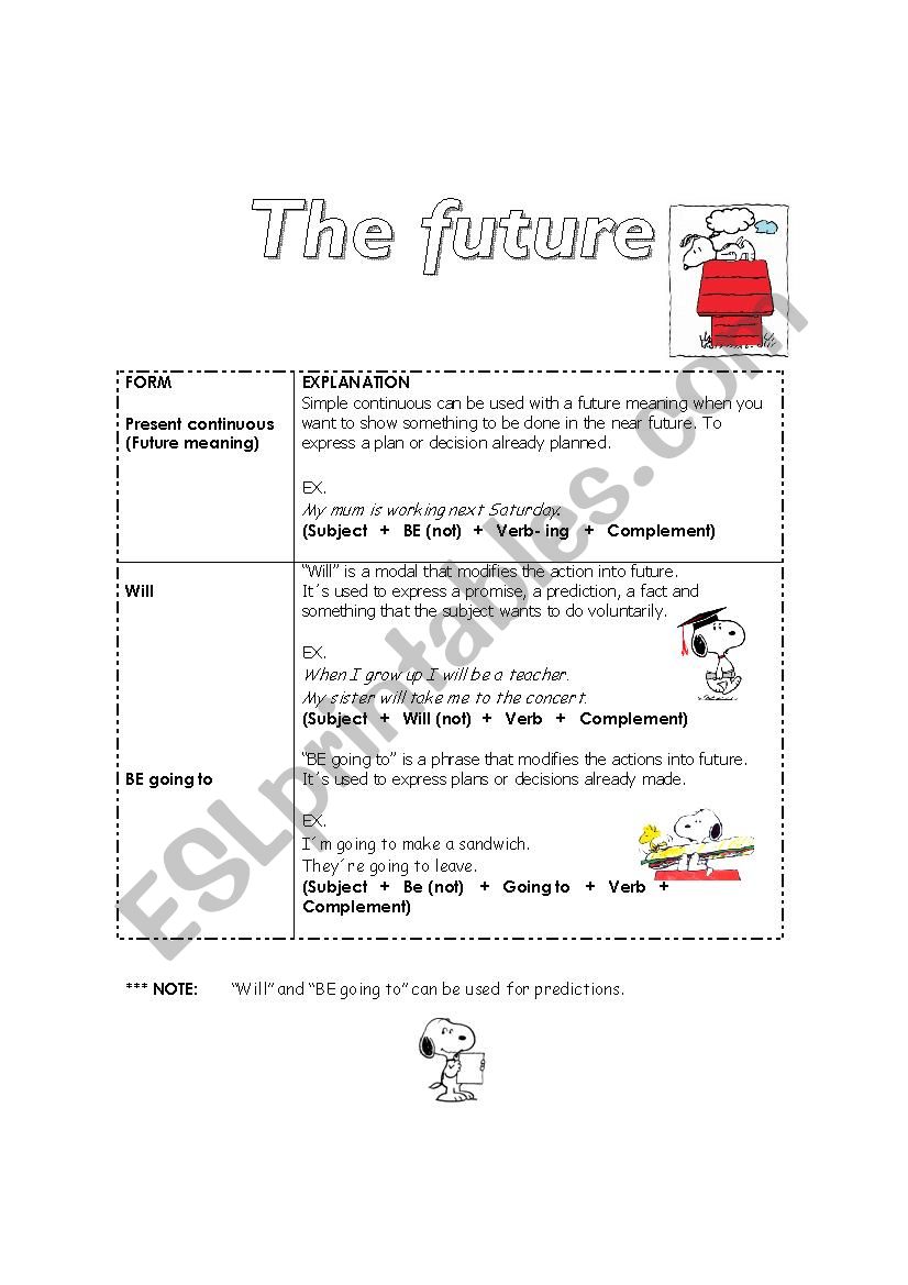 The future worksheet