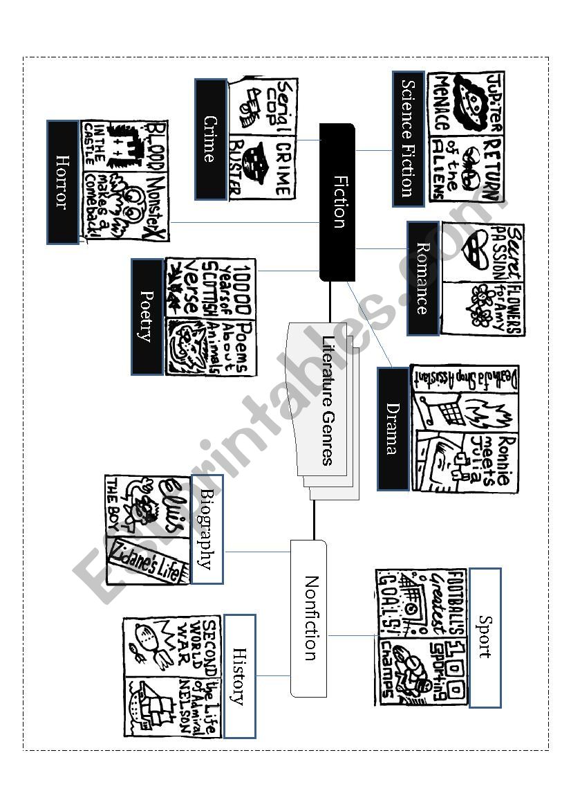 Literature Genres worksheet
