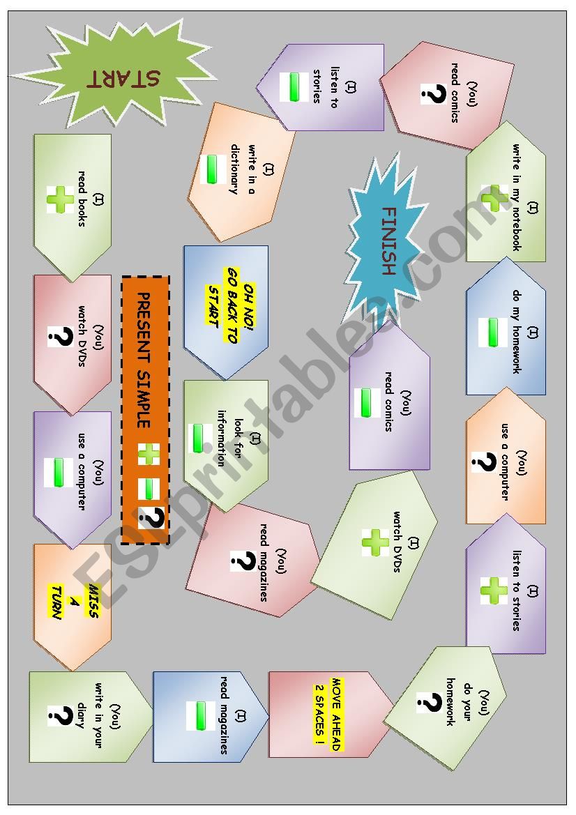 Present Simple - Affirmative, Negative, Interrogative