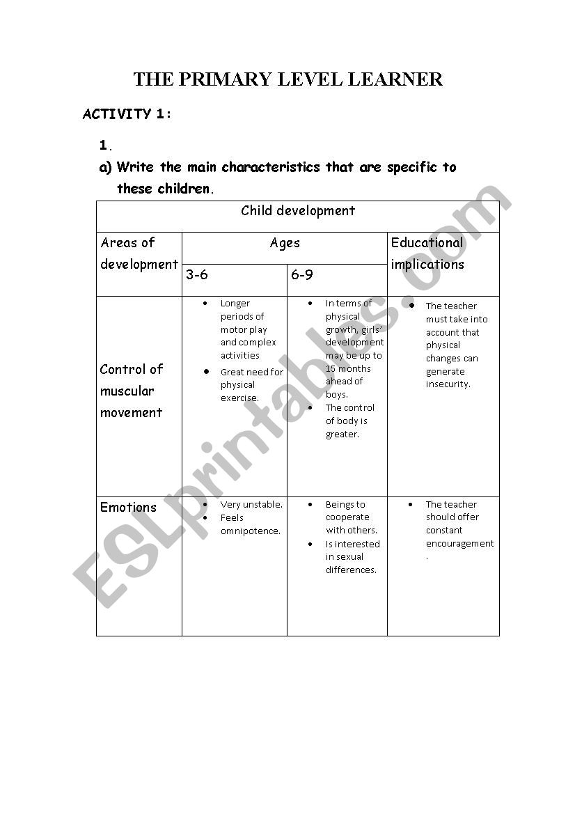 the primary level learner worksheet