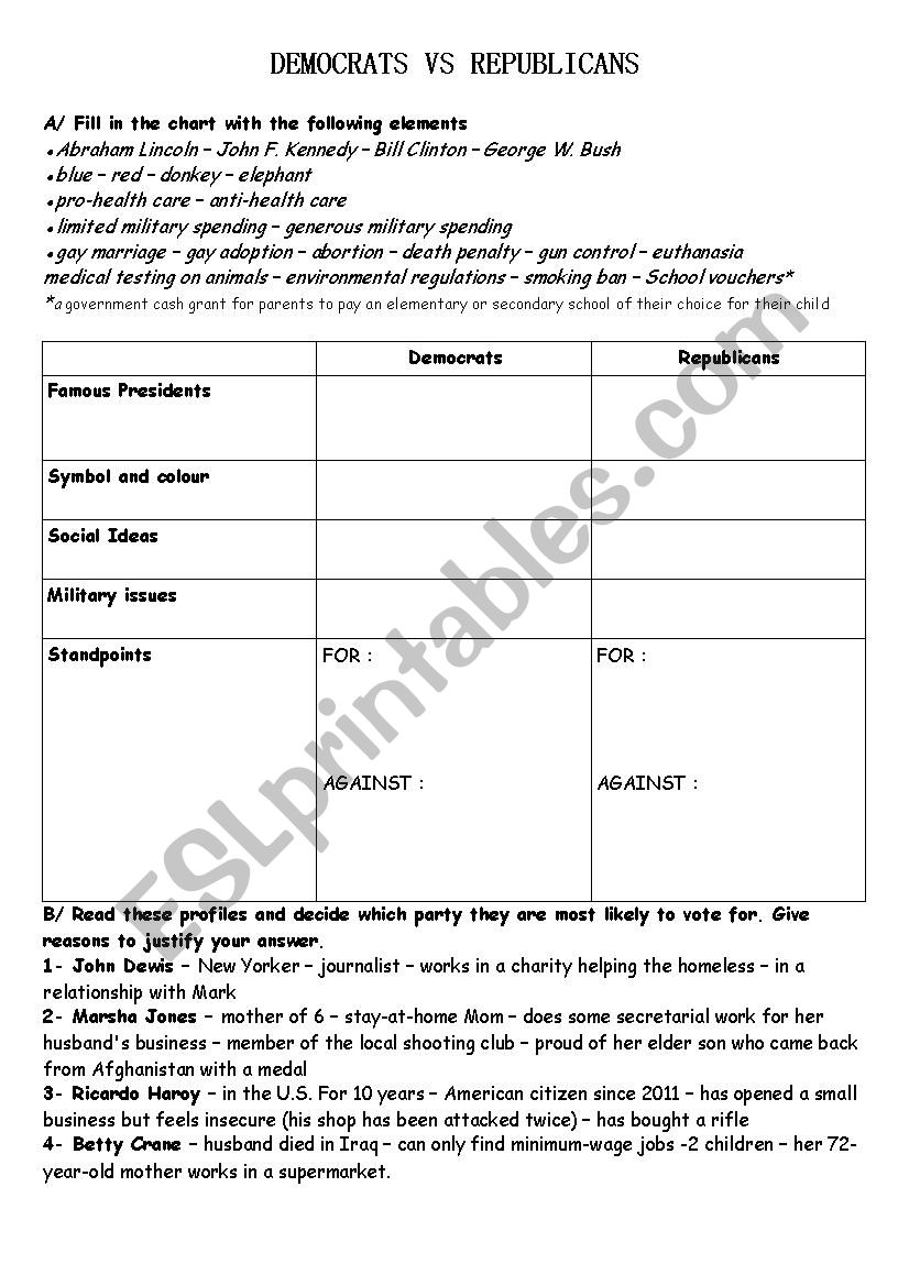 Democrats vs Republicans worksheet