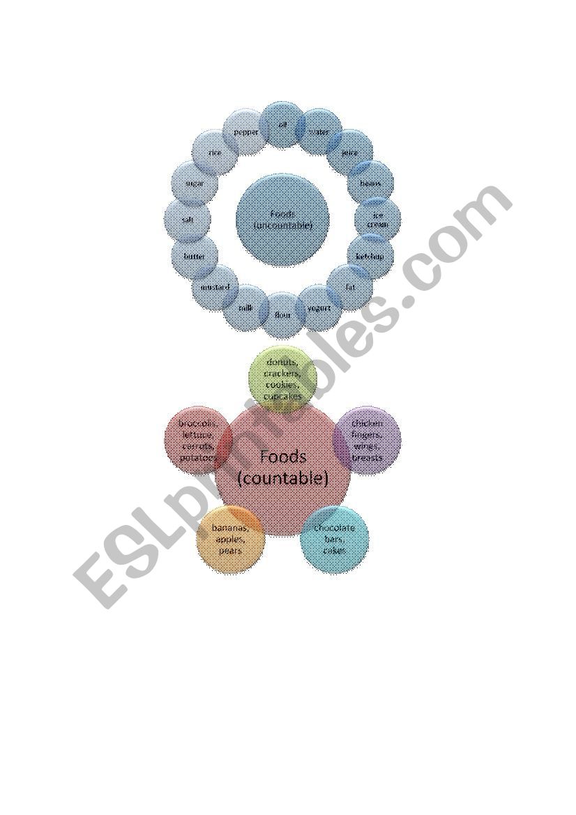 countable_uncountable_nouns worksheet