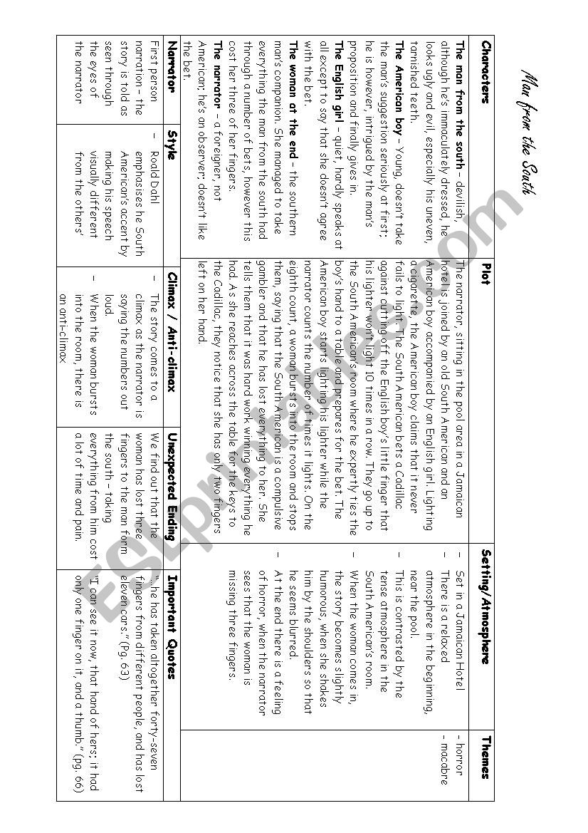 Man from the South by Roald Dahl (literature study note)