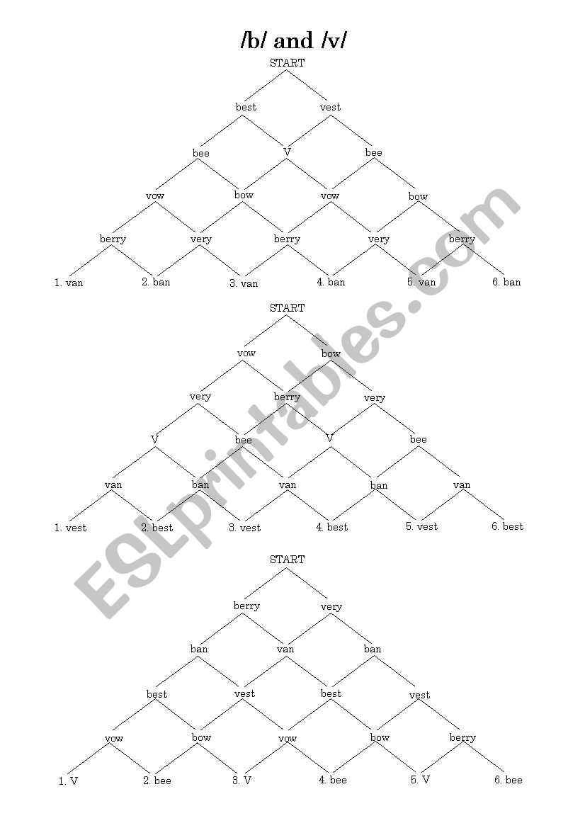 B vs. V (Listening Pyramid) worksheet