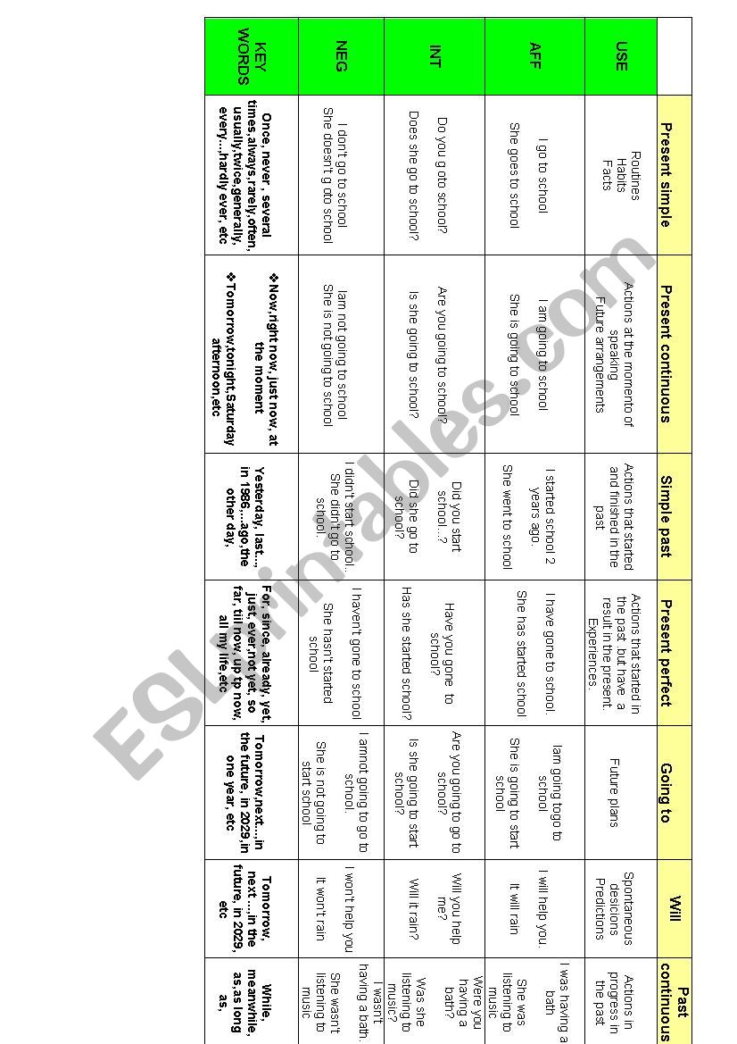 Tenses table worksheet