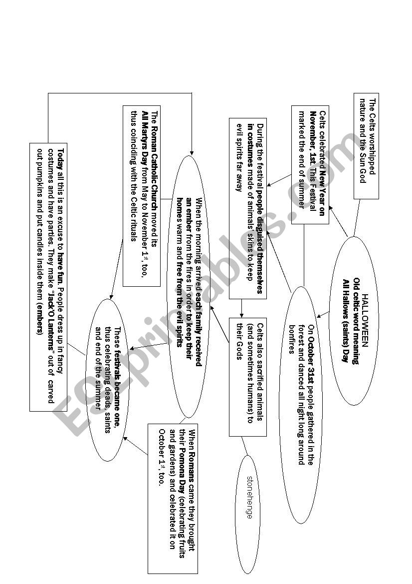 Halloween MInd Map worksheet