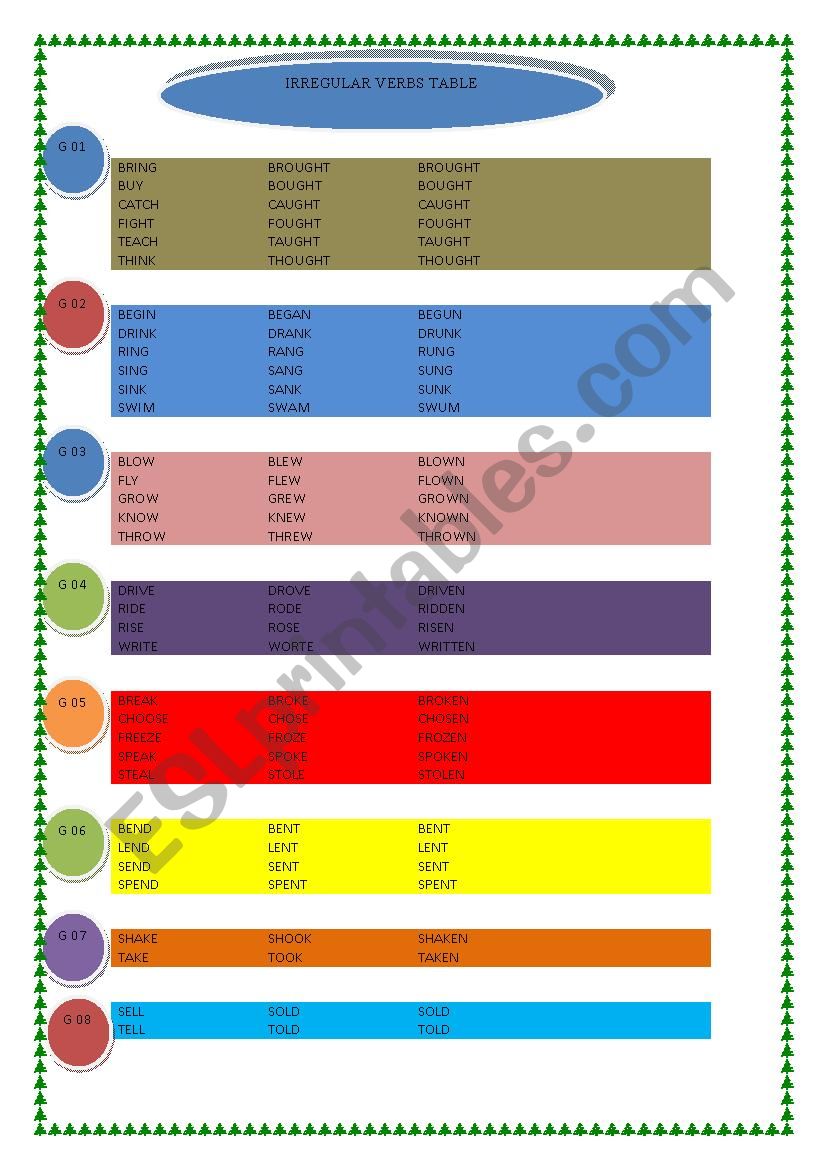 Irregular Verbs Table  worksheet