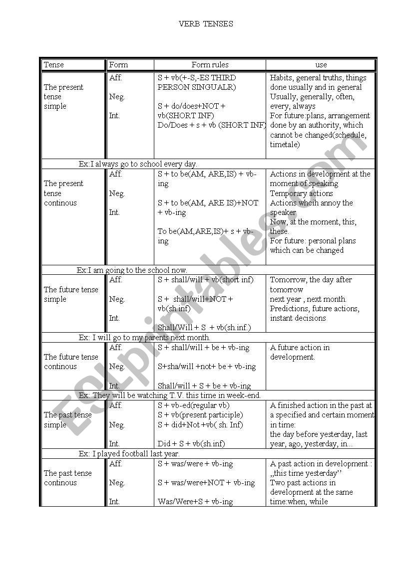 verb tenses chart worksheet