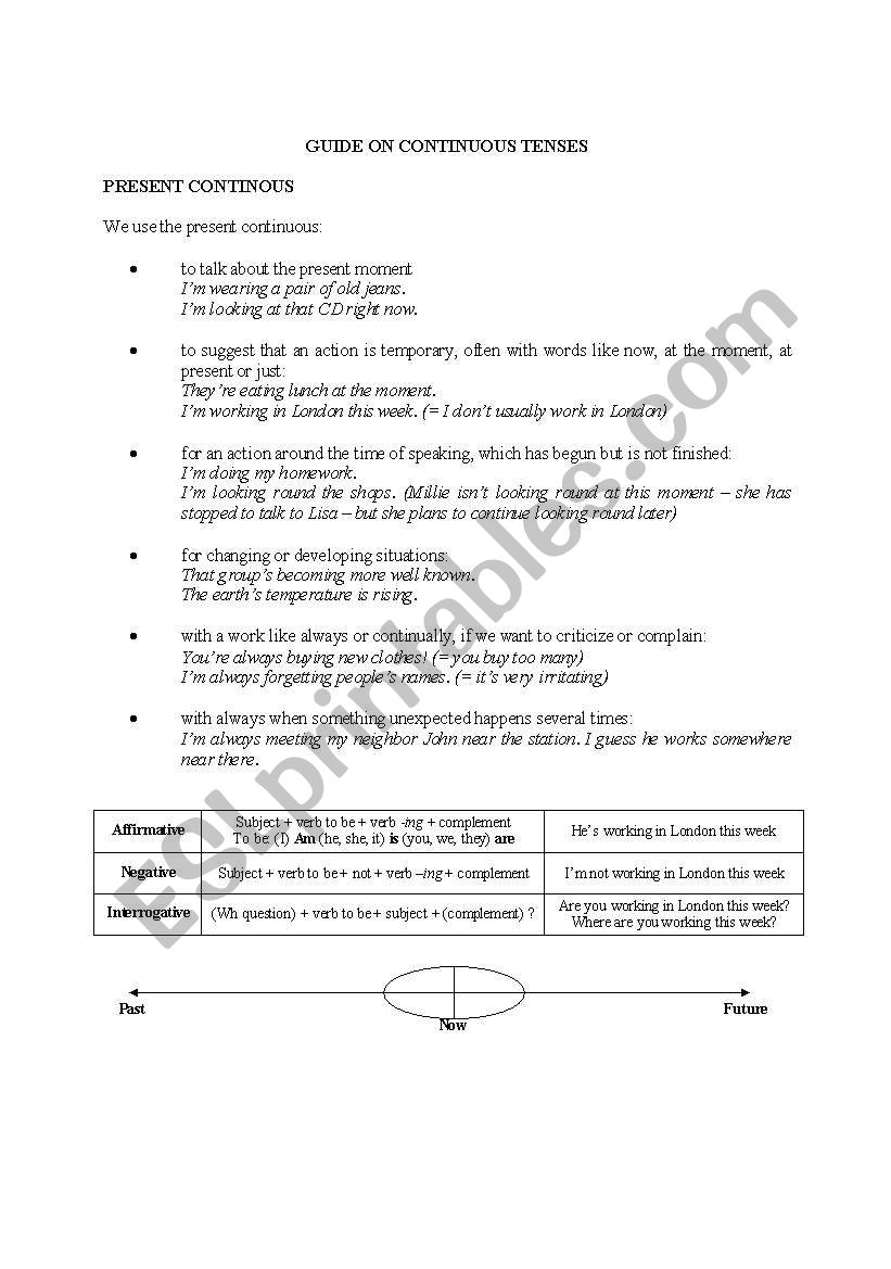 Continuous tense review - Present, past and future continuous