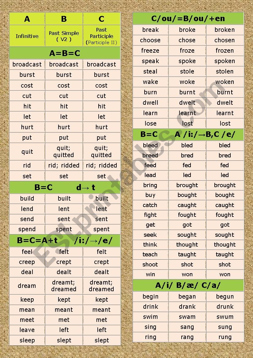 Irregular verbs (sound patterns -  easy to memorize) - 2 pages only!