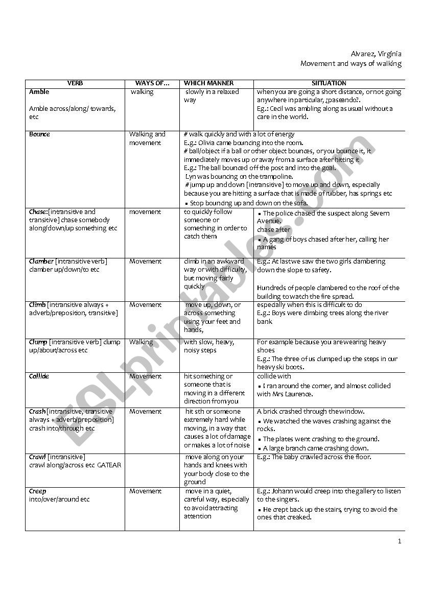 Ways of Walking and Moving worksheet