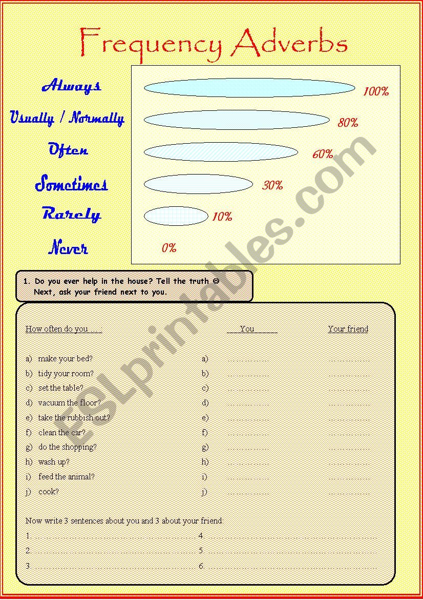 Adverbs of frequency worksheet