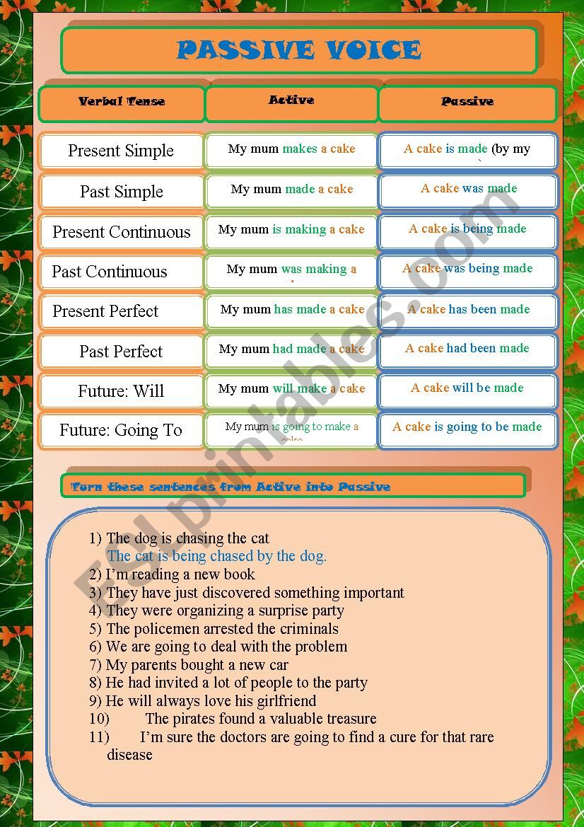 Passive Voice worksheet