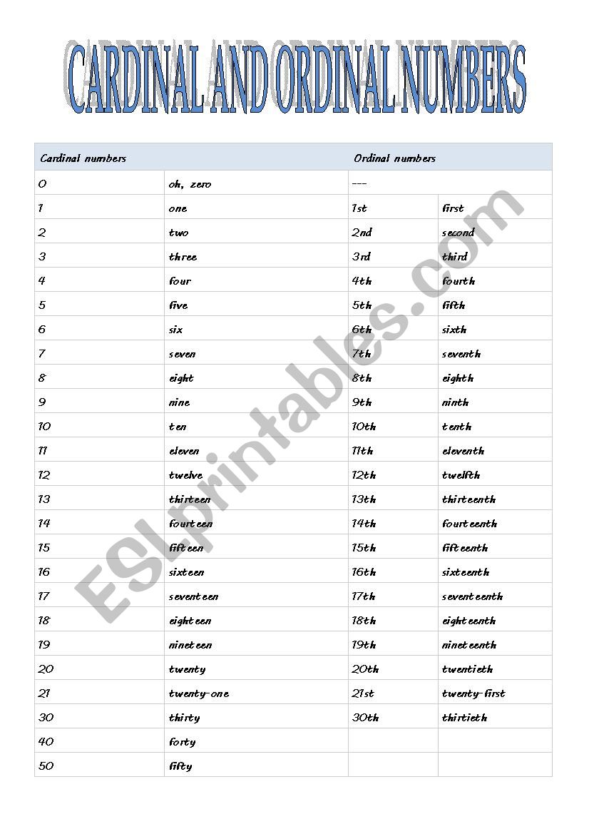 Cardinal and Ordinal Numbers worksheet