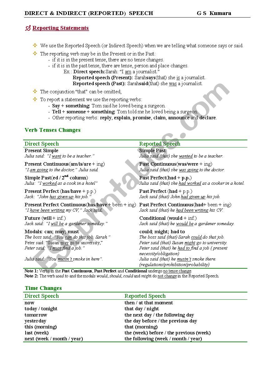 Reported Speech worksheet