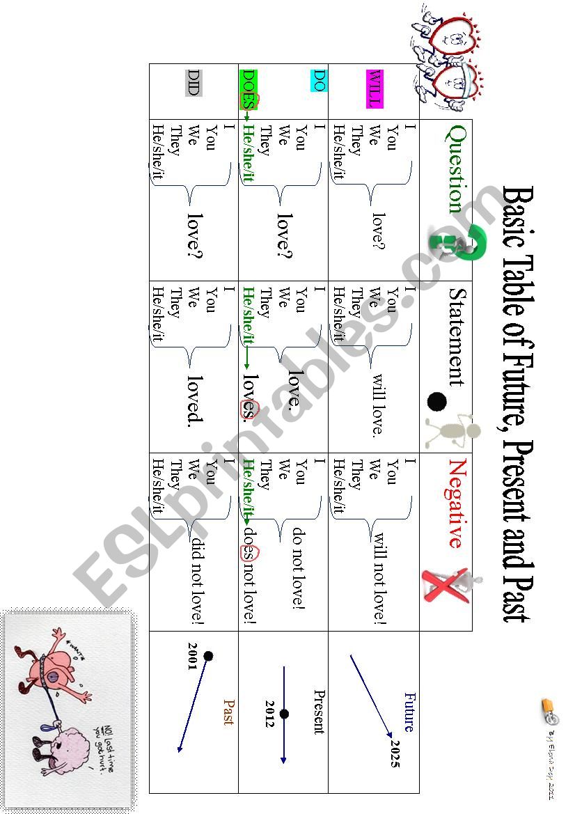 Basic Table of Present, Past and Future