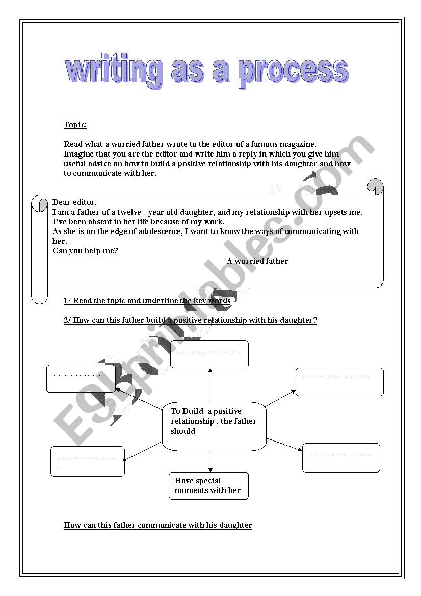 writing as a process worksheet