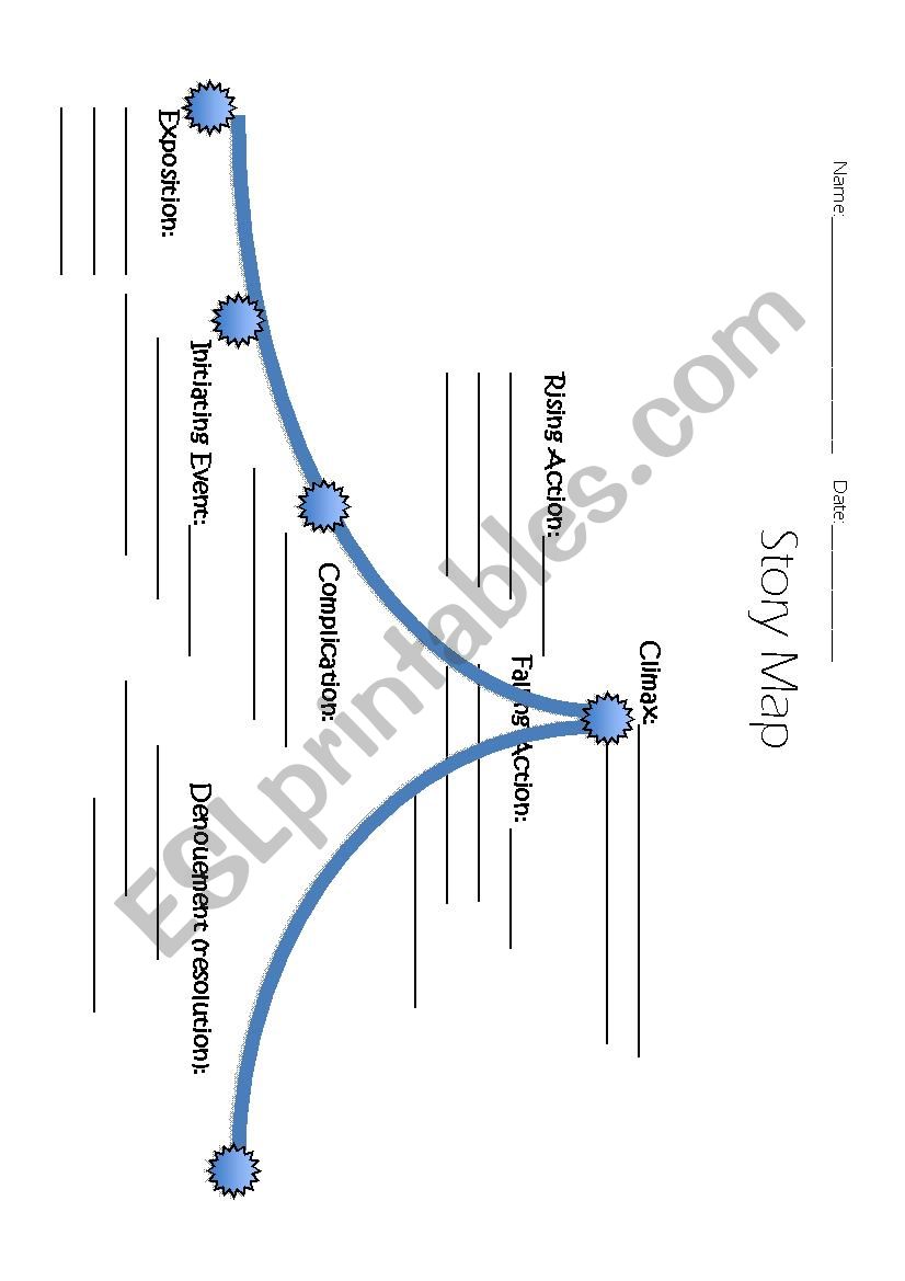 Story Map worksheet