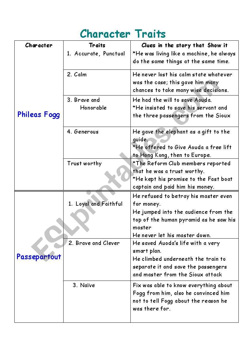 Character Traits worksheet