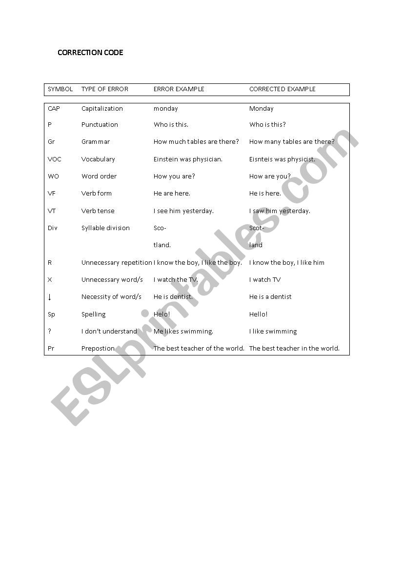 Correction code worksheet