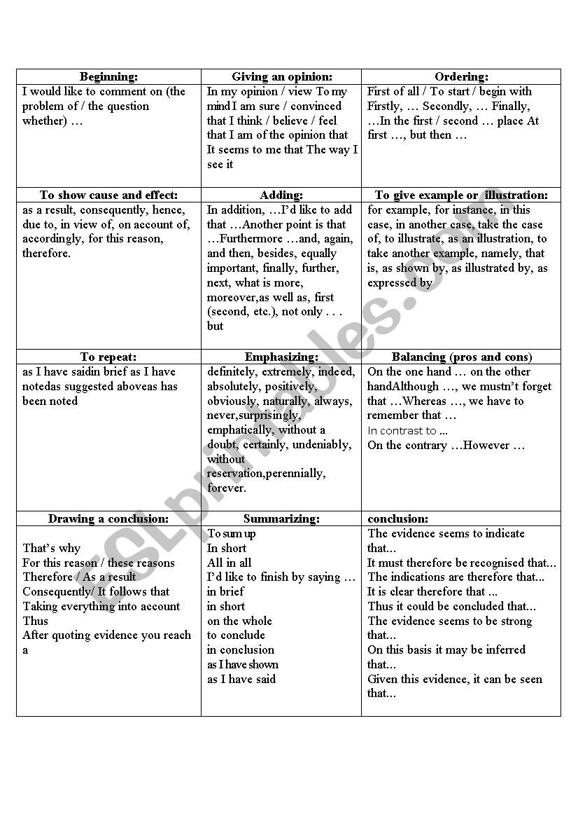 expressions in writing worksheet