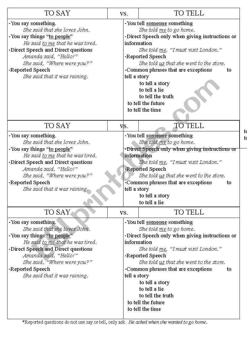 Say vs. Tell worksheet