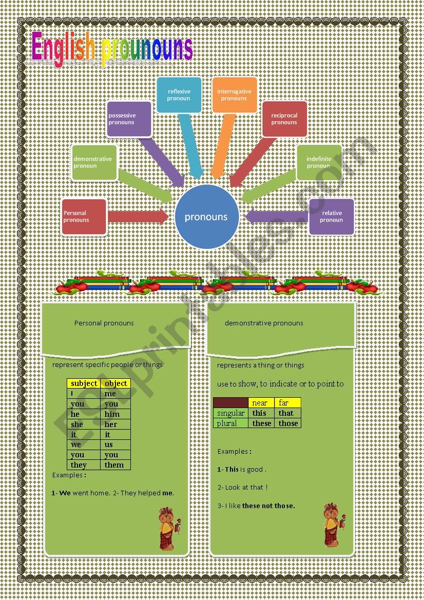 kinds-of-english-pronouns-esl-worksheet-by-revera