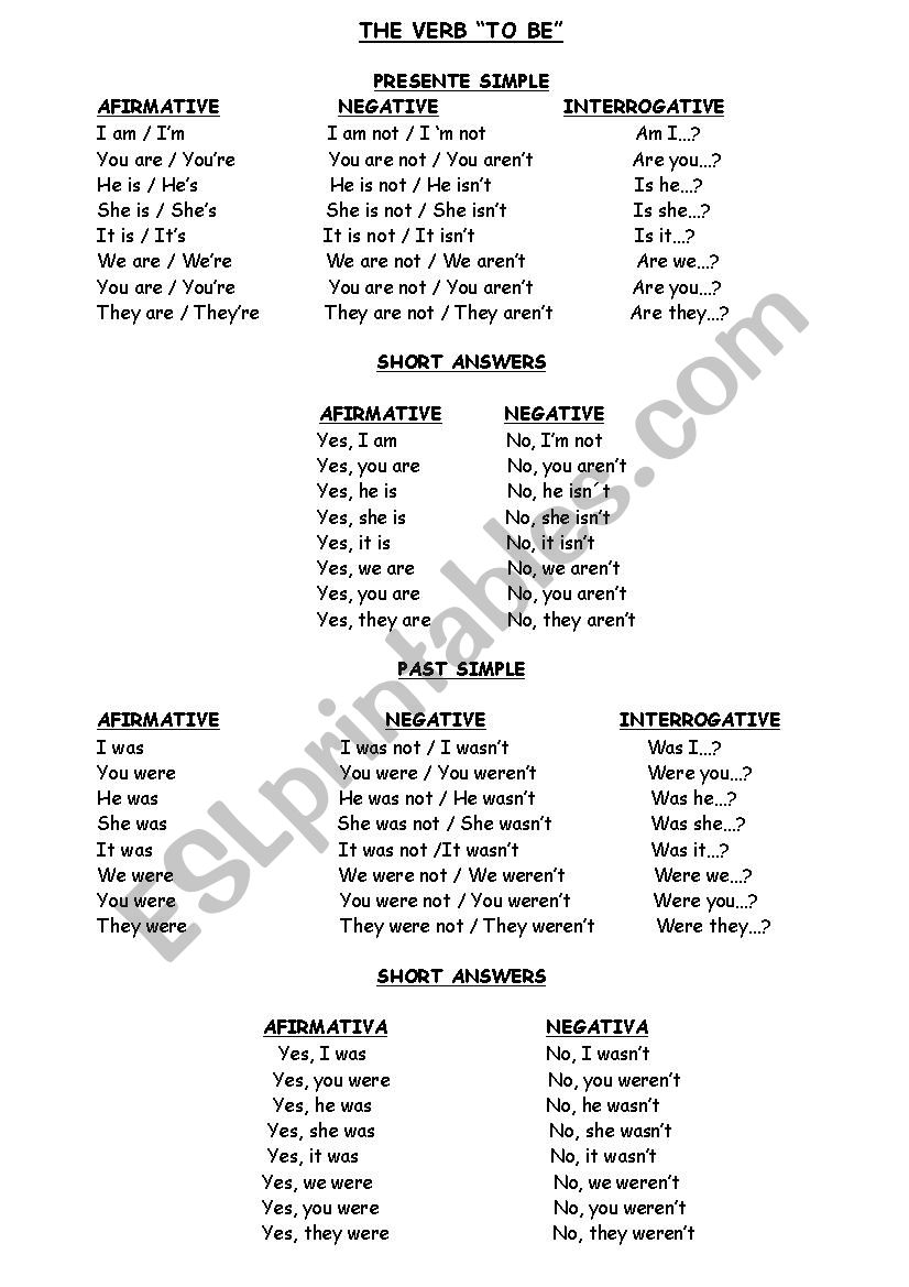 PRESENT AND PAST OF THE VERB TO BE