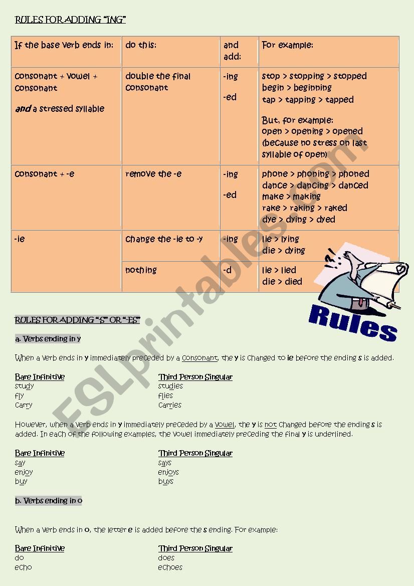 Rules for adding ing or es worksheet