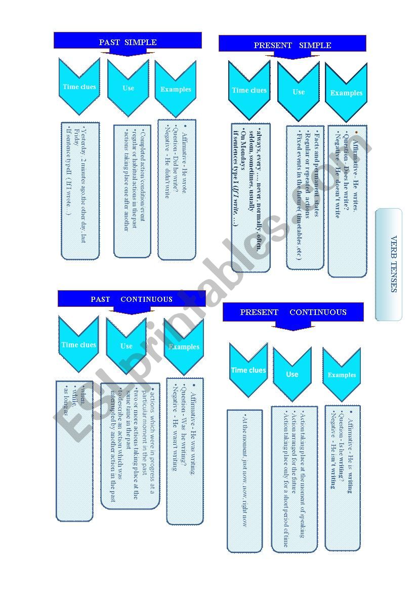 Verb Tenses_ Present_ Past worksheet