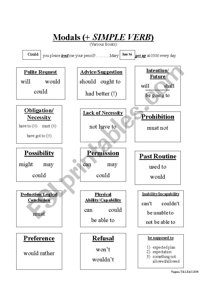 Modal chart worksheet