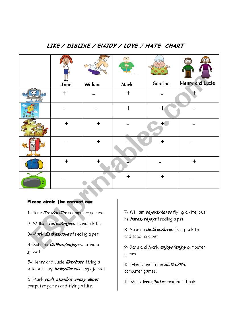 like/dislike/love/hate chart worksheet